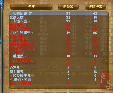 关于枪系加点以及现阶段枪系盾战探究